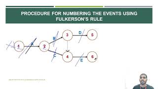 Fulkersons RuleNetwork Numbering [upl. by Moriyama]