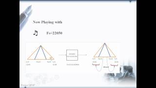 Sampling Part 10Sampling Aliasing Demo [upl. by Llerrit552]