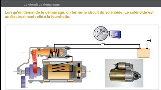 Fonctionnement demarreur dun voiture [upl. by Balch]