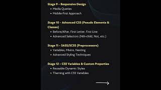 Learn CSS in 2024 shorts short foryou fyp css webdevelopment [upl. by Sidalg]