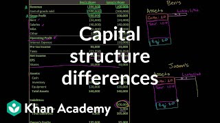 Basic capital structure differences  Stocks and bonds  Finance amp Capital Markets  Khan Academy [upl. by Ezirtaeb]