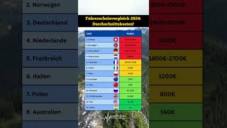 Führerschein weltweit 🌎 Hier bekommst du ihn am GÜNSTIGSTEN 💸 führerschein [upl. by Ernst753]