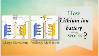 How lithium ion battery works  Working principle [upl. by Siegler856]