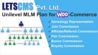 1 Installation Unilevel mlm woocommerce Wordpress developed by Letscms Private Limited [upl. by Merchant]