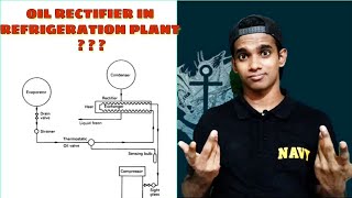 Oil Rectifier in Refrigeration Plant Explained II Basics Construction Concept amp Function Explained [upl. by Marka]