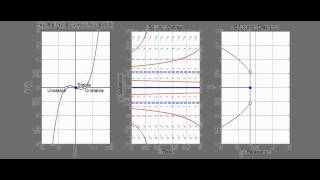 What is a Pitchfork Bifurcation Subcritical [upl. by Verger]