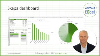 Skapa dashboard [upl. by Eillam]