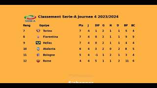 CLASSEMENT SERIEA JOURNEE 4 20232024 [upl. by Ramaj862]