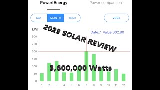 Growatt SPF 5000 ES full year of solar 2023 review Pros and Cons [upl. by Dlanor]