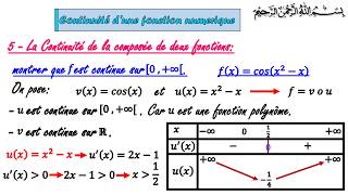 La Continuité de la composée de deux fonctions [upl. by Chloette585]