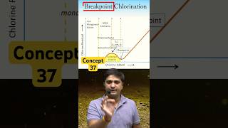 Concept37  Chlorination Part2  Environmental Engineering By Dushyant Sir [upl. by Joey897]