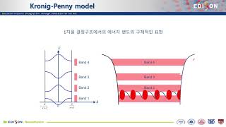 EDISON Nano Physics 반도체소자 밴드이론KronigPenny model [upl. by Ileek]