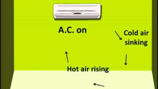 Science  How conduction and convection of heat occur  English [upl. by Pradeep]