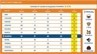 estrazione 28 SETTEMBRE 2024 E SI GIOCA ANCORA 30 60 90 [upl. by Aloin]