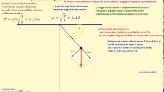 Pendolo semplice animazione con Geogebra [upl. by Anade]