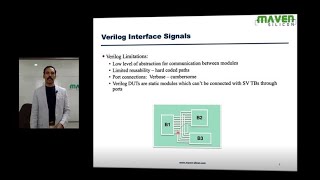 SystemVerilog Interfaces [upl. by Leumek69]