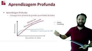 Aula10  Aprendizagem Profunda [upl. by Aeriela]