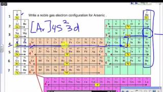 Write a noble gas or shorthand electron configuration arsenic [upl. by Anahsak516]