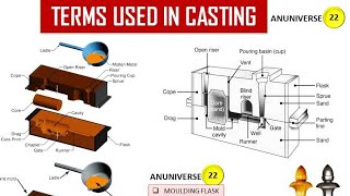 Casting Terminology हिन्दी में [upl. by Peyter580]