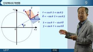 L01F 극좌표계 [upl. by Fisuoy181]