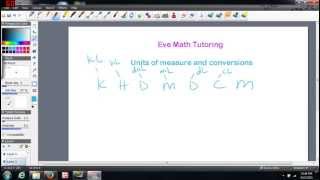 Units of Measure and Conversions [upl. by Neffirg]