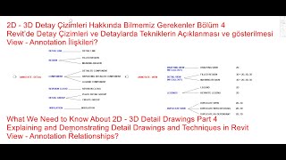 Revit ile 2D—3D Detay Çizimleri Hakkında Bilmemiz Gerekenler  View  Annotation İlişkileri Bölüm 4 [upl. by Nimad]