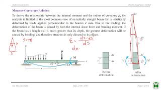 Beam Deflection  Integration Method  Lecture 1  Mr Md Hossain Nadim  AUST [upl. by Ahtibat]