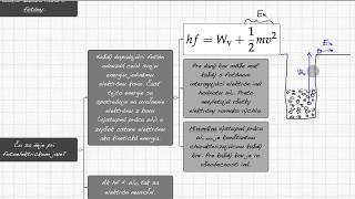 F3M802 Einsteinova teória fotoelektrického javu [upl. by Dotson]