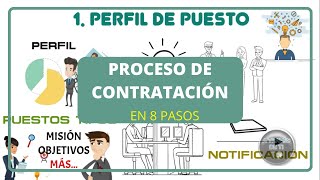 El proceso de contratación 8 pasos [upl. by Eigriv]