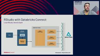 R Developers Build and Share Data and AI Applications that Scale with Databricks and RStudio Connect [upl. by Binette769]