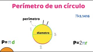 Perímetro del círculo [upl. by Inaboy]