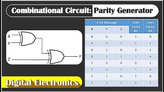 Parity Generator  Design of Combination Circuit  Digital Electronics [upl. by Hardman491]