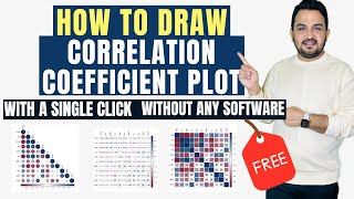 How to draw a correlation coefficient analysis plotgraph [upl. by Maida]