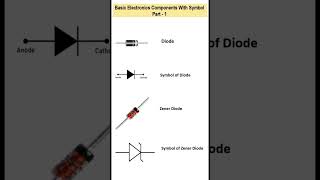 Basic Electronics Components  Electronics Components Symbol electronicscomponents [upl. by Schriever]