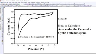 How to Calculate Area under the Curve of a Cyclic Voltammogram [upl. by Edniya]