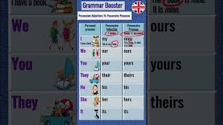 possessives of pronoun pronoun possessives grammar english gargilnf [upl. by Airdnax]