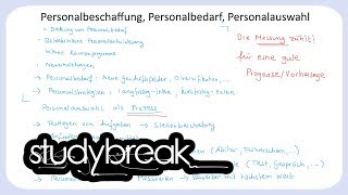 Personalbeschaffung Personalbedarf Personalauswahl  Personalmanagement [upl. by Anekam324]