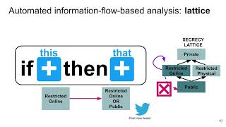 SOUPS 2020  How Risky Are Real Users IFTTT Applets [upl. by Drareg941]