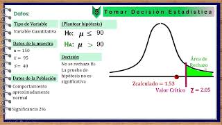 Prueba de hipótesis unilateral derecha [upl. by Salangi]