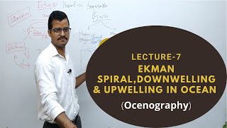 lecture 7 Ekman Spiral  UP welling Down welling  oceanography Geography optional  Sarit Classes [upl. by Enirehtak]