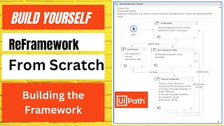 Build ReFramework From Scratch  01  Building the Framework  UiPath [upl. by Asoramla]