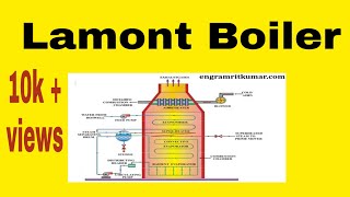 Lamont Boiler  working principle  construction  advantages and disadvantages [upl. by Bonney]