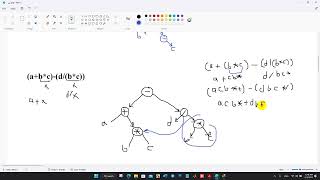 Intermediate Code Generation  IR كاملة [upl. by Nodnarbal87]