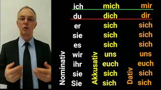 Verb sich verlaufen sich verfahren Reflexive Verben Präsens Präteritum Perfekt Konjunktiv II [upl. by Rellia]