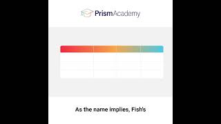 Understanding Chi Square amp Fisher’s Exact Tests [upl. by Ferrell]