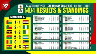 🟢 MD4 Results amp Standings Table FIFA World Cup 2026 CAF African Qualifiers Round 1 as of June 10 [upl. by Merp100]