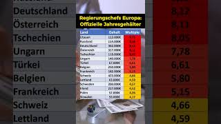 So viel Geld verdienen die Regierungschefs [upl. by Enilrahc]