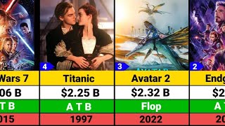 Top 25 Highest grossing movies of all time  Highest Grossing Movies [upl. by Nanam]