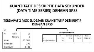 Tutorial Kuantitatif Deskriptif Data Time Series dengan SPSS [upl. by Xed]