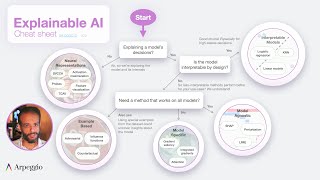 Explainable AI Cheat Sheet  Five Key Categories [upl. by Ecinaj]